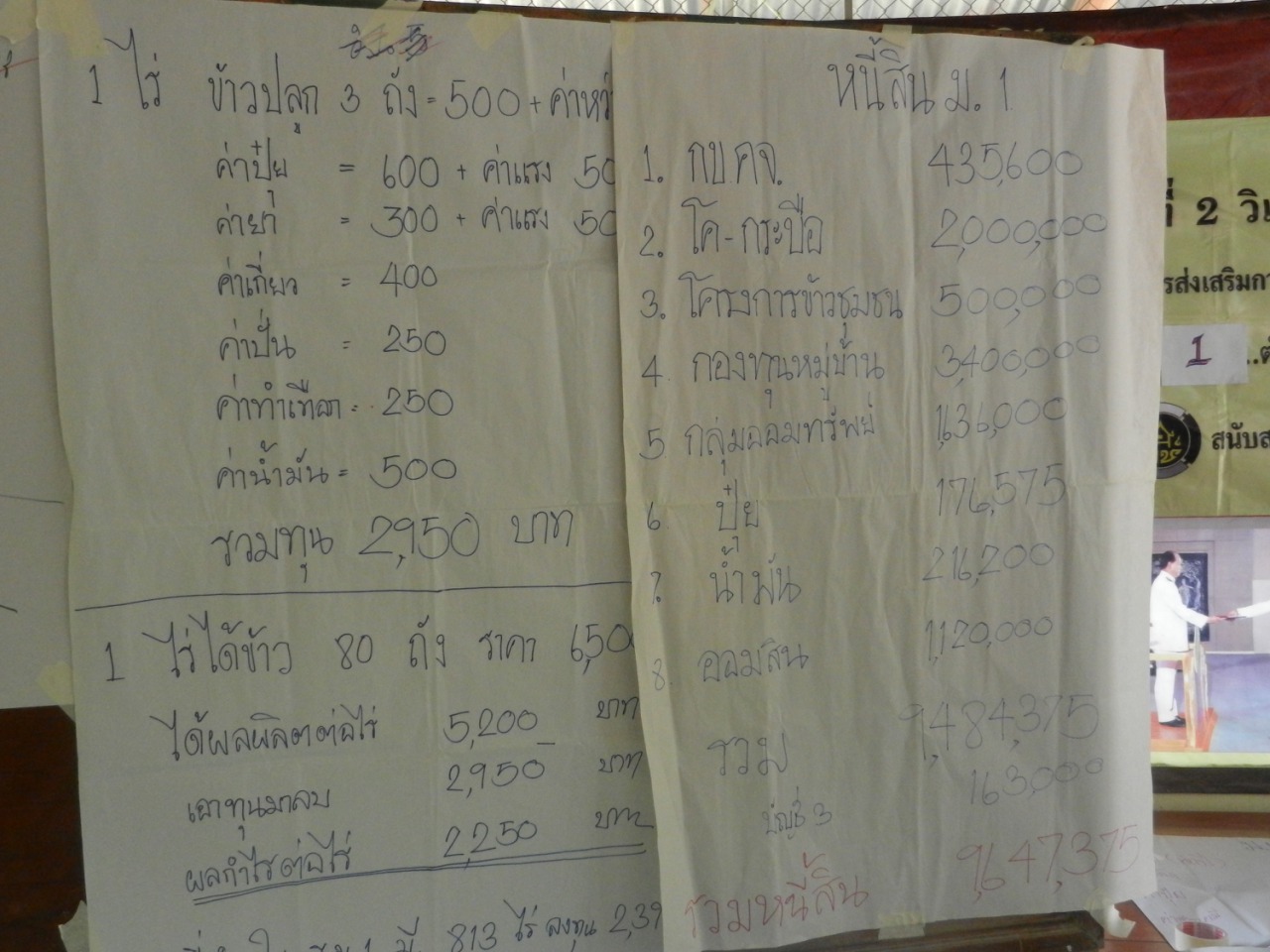 #สุโขทัย ดินแดนแห่งความสุข# ติดตามสนับสนุนและให้กำลังใจการจัดเวทีที่ 2 ประชาคมวิเคราะห์ข้อมูลและปรับแผนชุมชน ตามโครงการขับเคลื่อนการพัฒนาตามปรัชญาเศรษฐกิจพอเพียงภาคการเกษตรและชนบท ณ บ้านอ้อมรอบ หมู่ 12 ต.ปากน้ำ อ.สวรรคโลก จ.สุโขทัย
