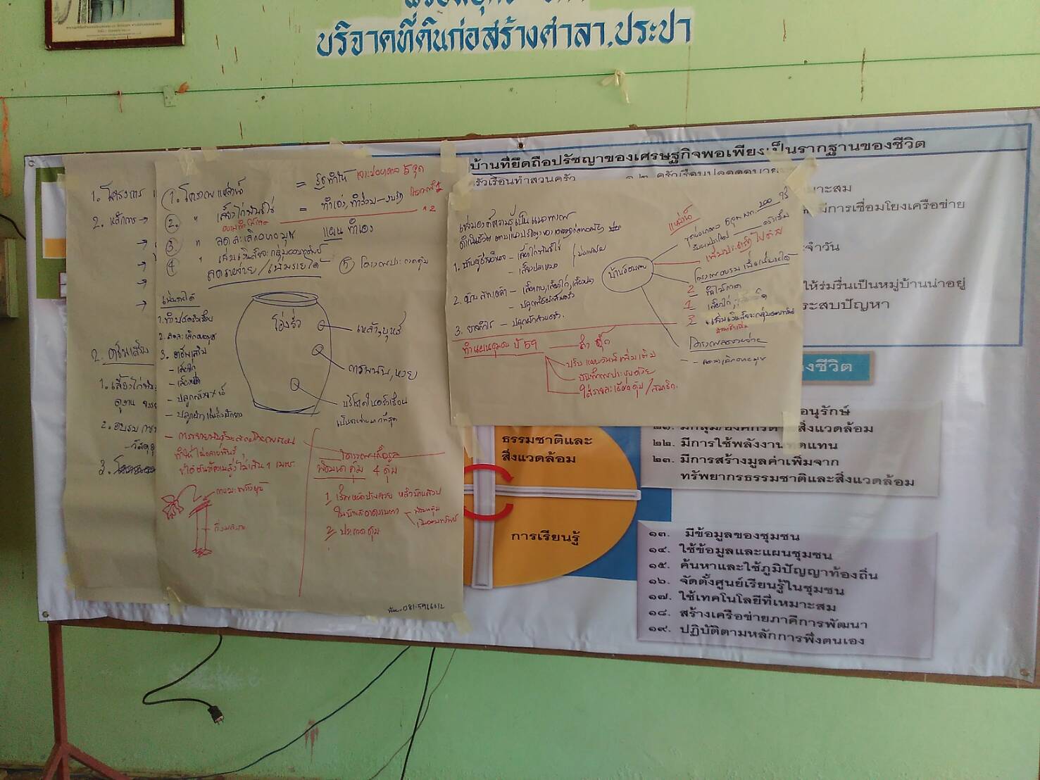 #สุโขทัย ดินแดนแห่งความสุข# การประชุมหัวหน้ากลุ่ม/ฝ่าย/นักวิชาการ ประจำเดือนพฤษภาคม 2559 เพื่อสรุปผลการดำเนินงาน และกำกับ ติดตาม สนับสนุนการดำเนินงานขับเคลื่อนภารกิจตามยุทธศาสตร์กรมฯ