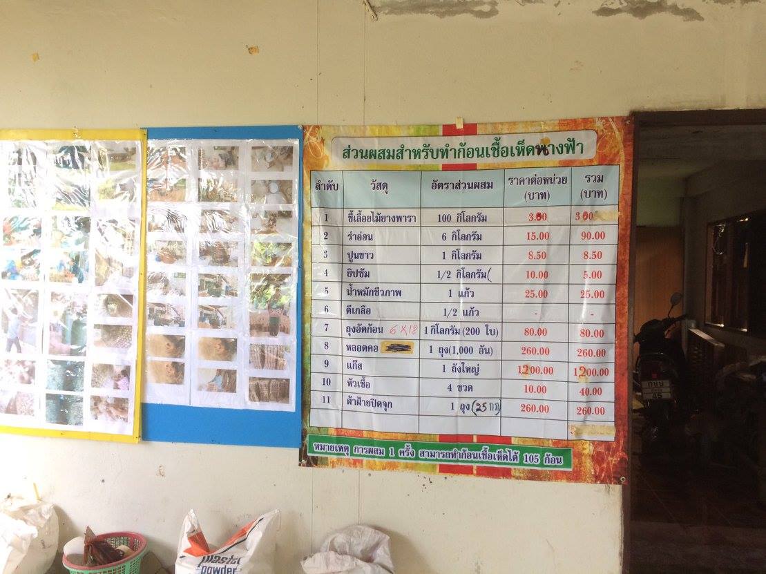 บริษัทประชารัฐฯ สุโขทัย ลงพื้นที่สำรวจความต้องการของกลุ่ม