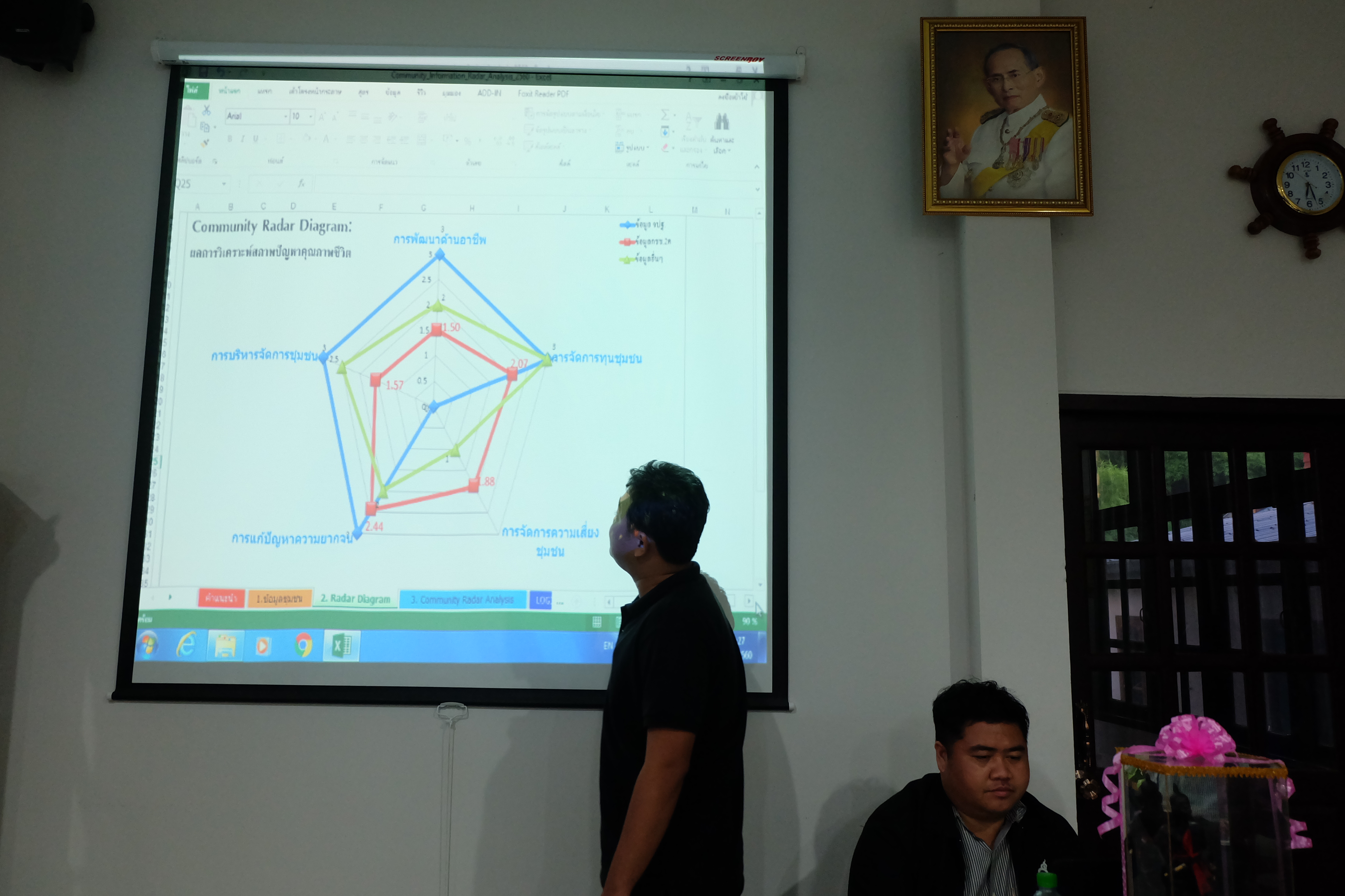 ประชุมประชาคม สร้างความรู้ความเข้าใจผู้นำชุมชนเตรียมพร้อมรับการตรวจพิจารณาคัดเลือกหมู่บ้านสารสนเทศฯ
