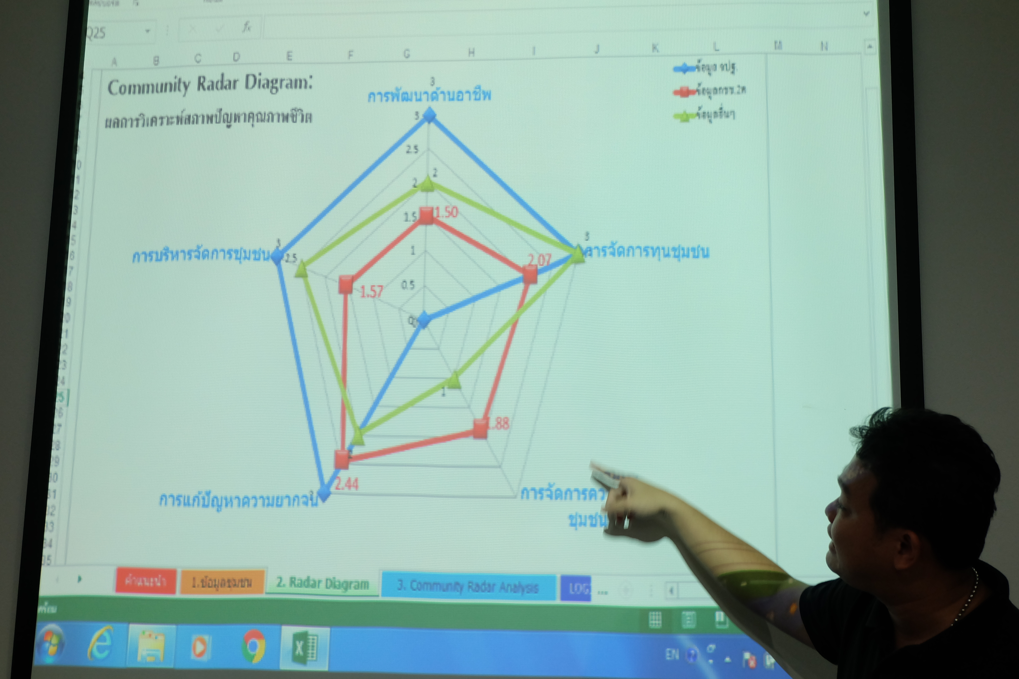 ประชุมประชาคม สร้างความรู้ความเข้าใจผู้นำชุมชนเตรียมพร้อมรับการตรวจพิจารณาคัดเลือกหมู่บ้านสารสนเทศฯ