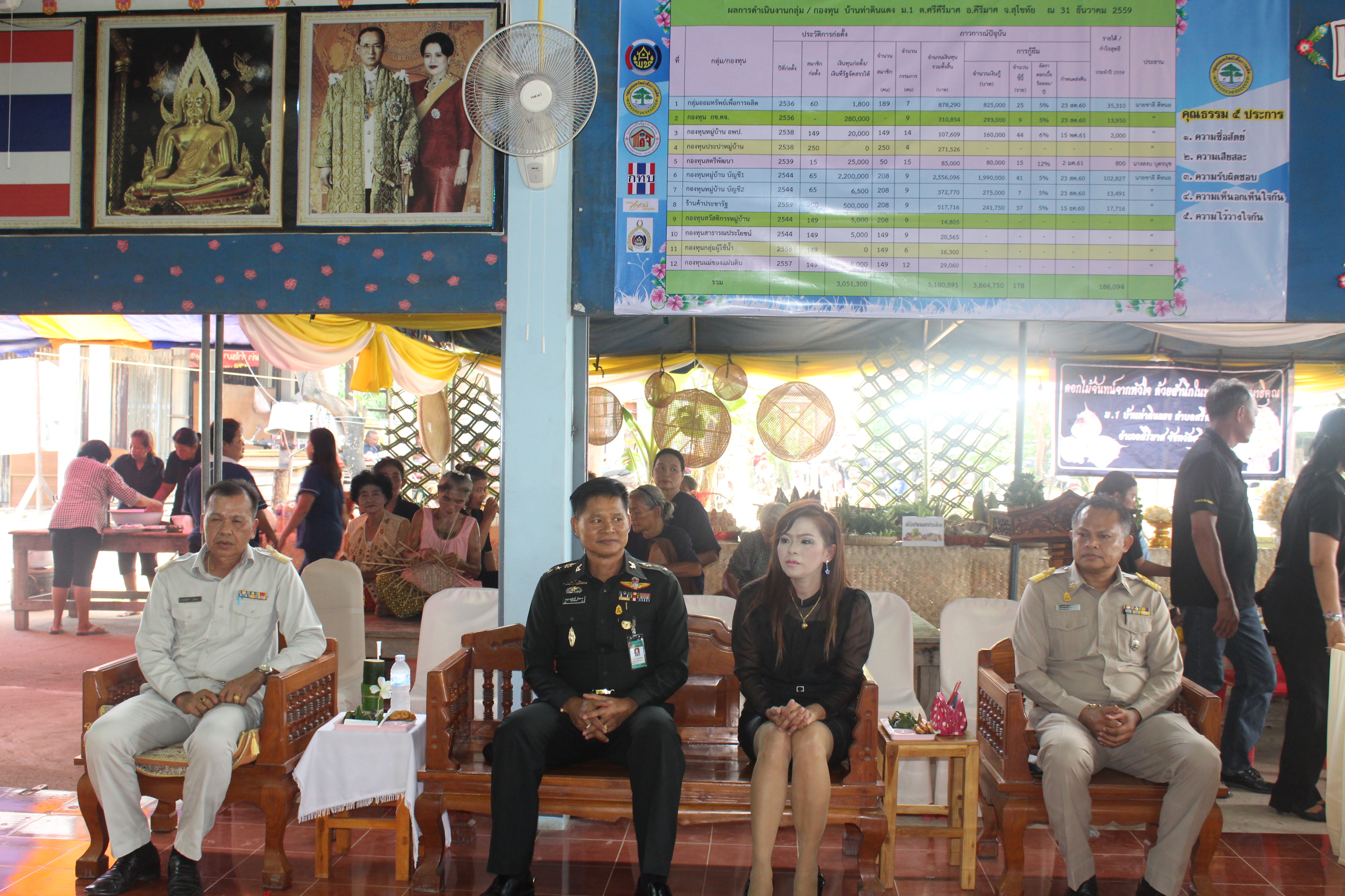 การคัดสรรกิจกรรมหมู่บ้านเศรษฐกิจพอเพียง “อยู่เย็น เป็นสุข” ดีเด่นระดับจังหวัด ประจำปี 2560 อ.คีรีมาศ