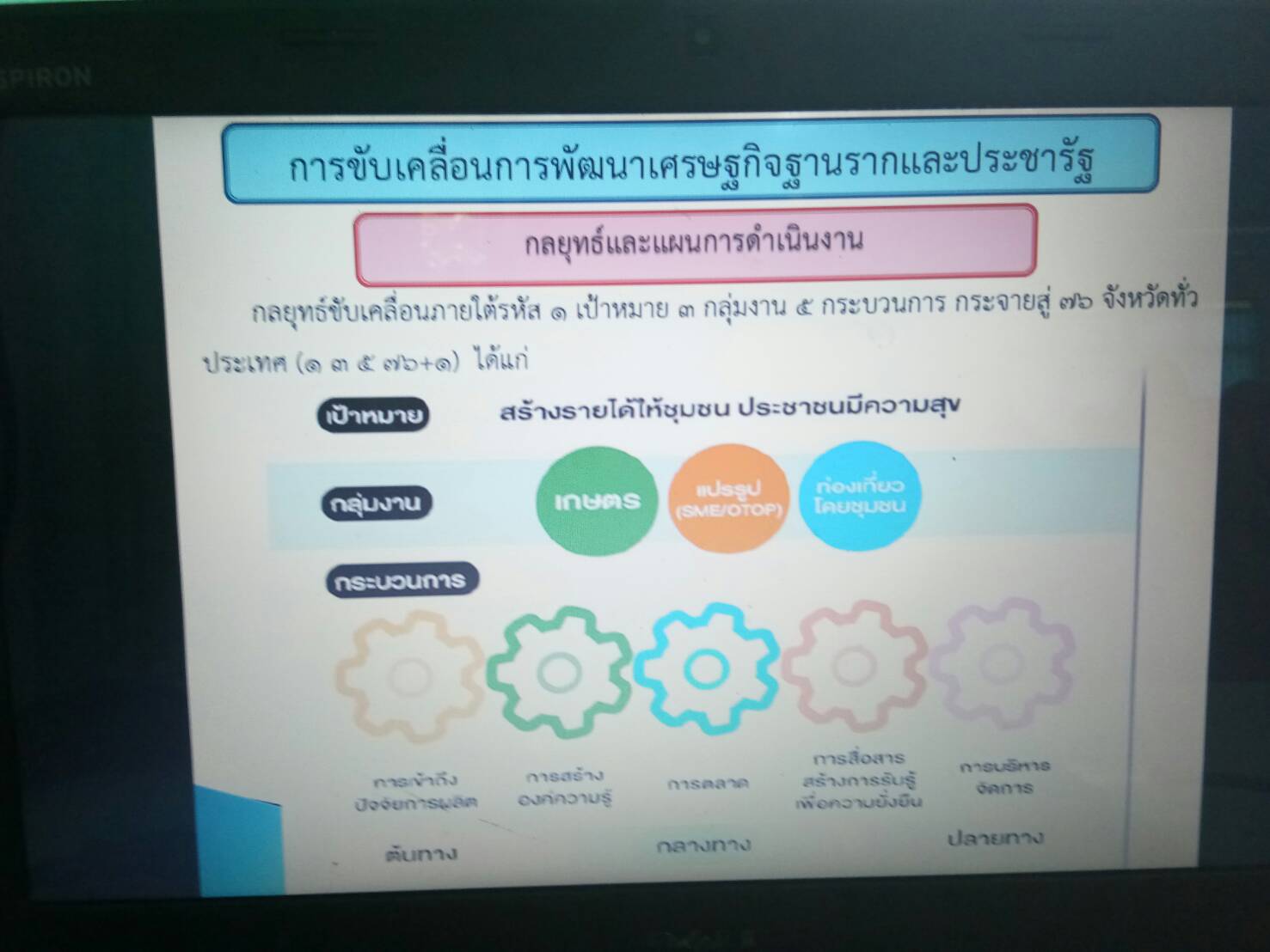 “กิจกรรมสานพลังประชารัฐ ในการขับเคลื่อนการพัฒนาเศรษฐกิจฐานรากและประชารัฐระดับอำเภอ” สร้างความรู้ความเข้าใจร่วมกัน