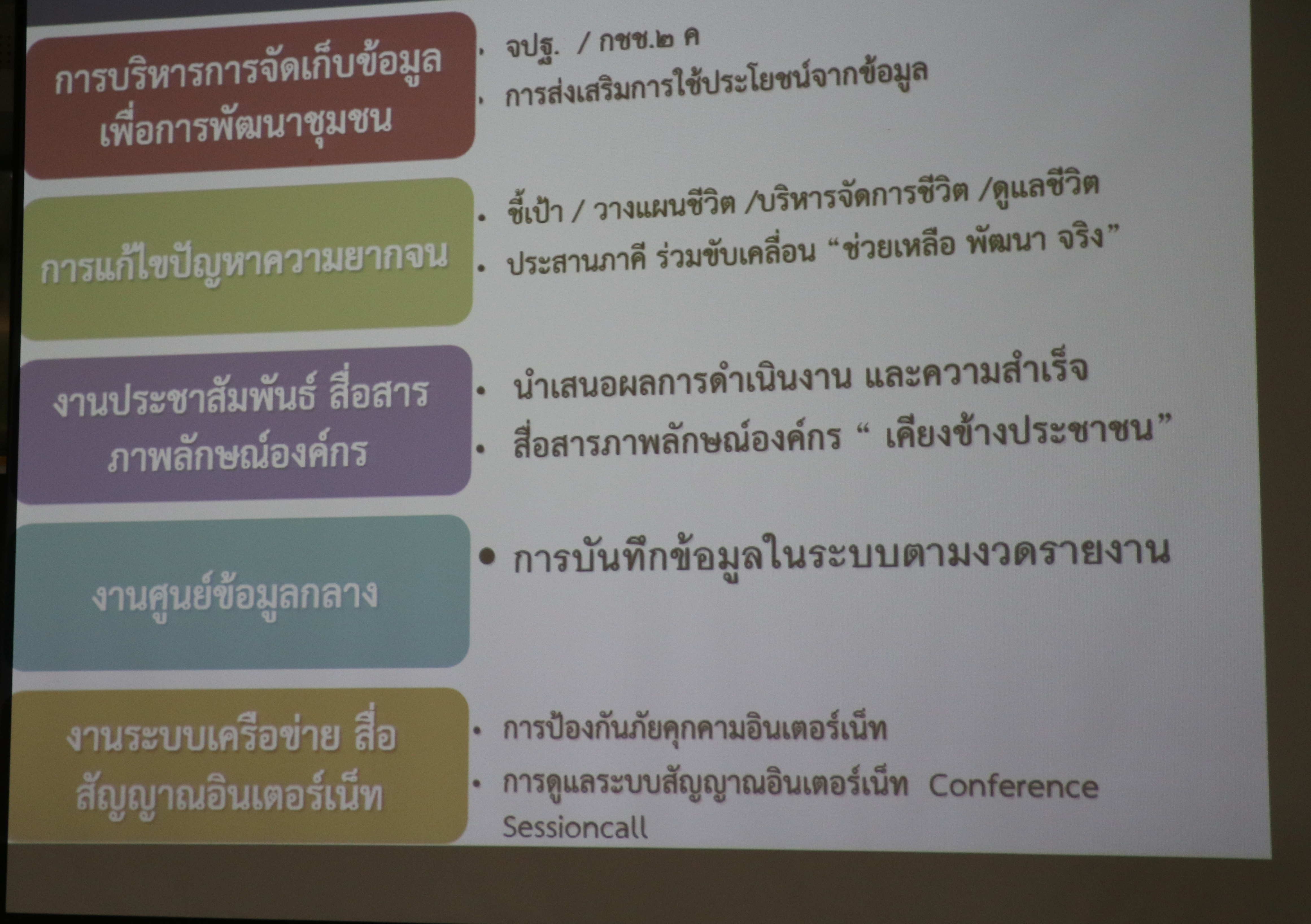การขับเคลื่อนยุทธศาสตร์และแนวทางการปฏิบัติงาน สำนักงานพัมนาชุมชนจังหวัดสุโขทัยประจำปีงบประมาณ พ.ศ.2562