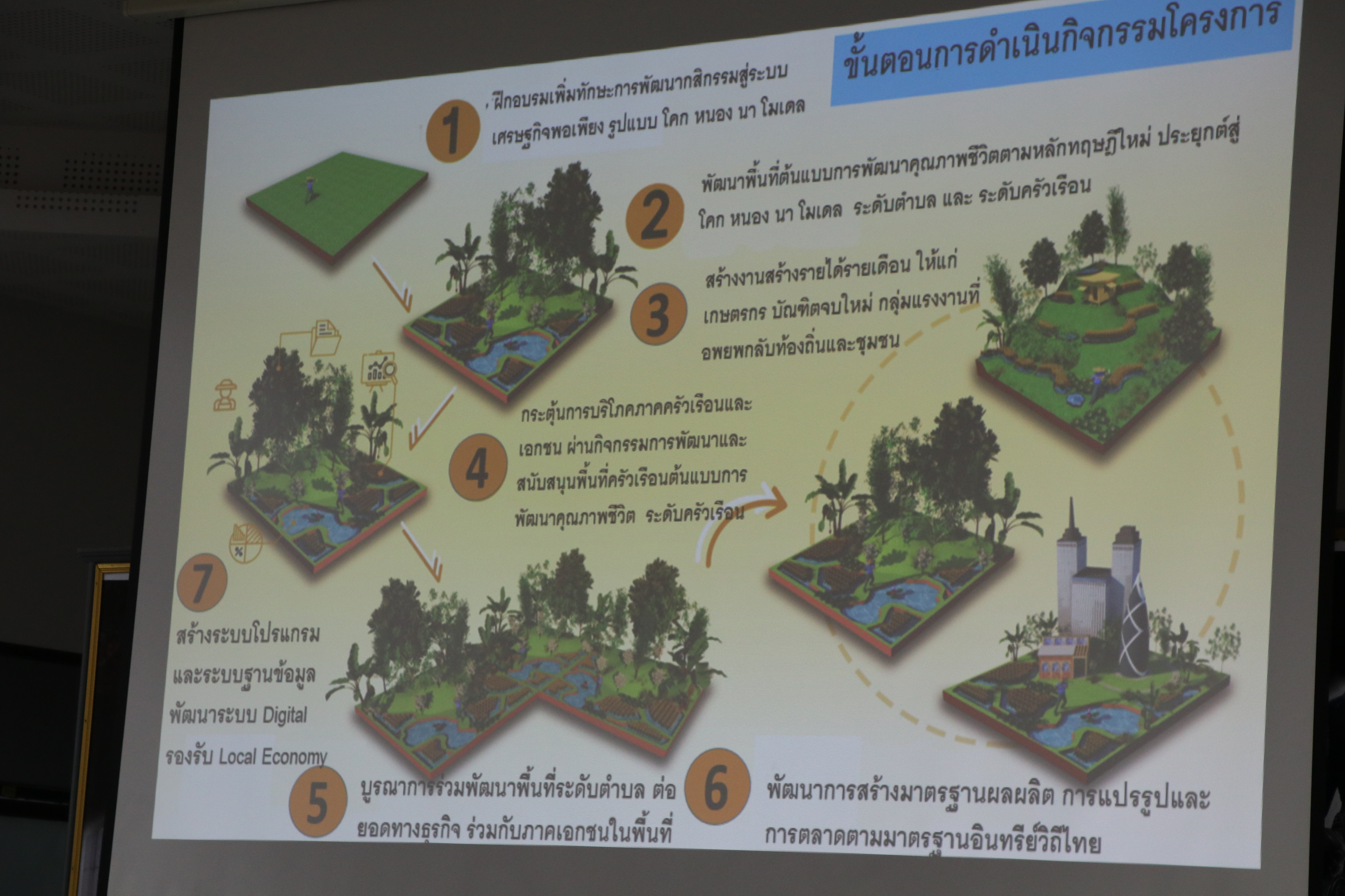 อธิบดีกรมการพัฒนาชุมชน ลงพื้นที่จังหวัดสุโขทัย ขับเคลื่อนโครงการพัฒนาพื้นที่ต้นแบบการพัฒนาคุณภาพชีวิตตามหลักทฤษฏีใหม่ประยุกต์สู่ “โคก หนอง นา โมเดล”