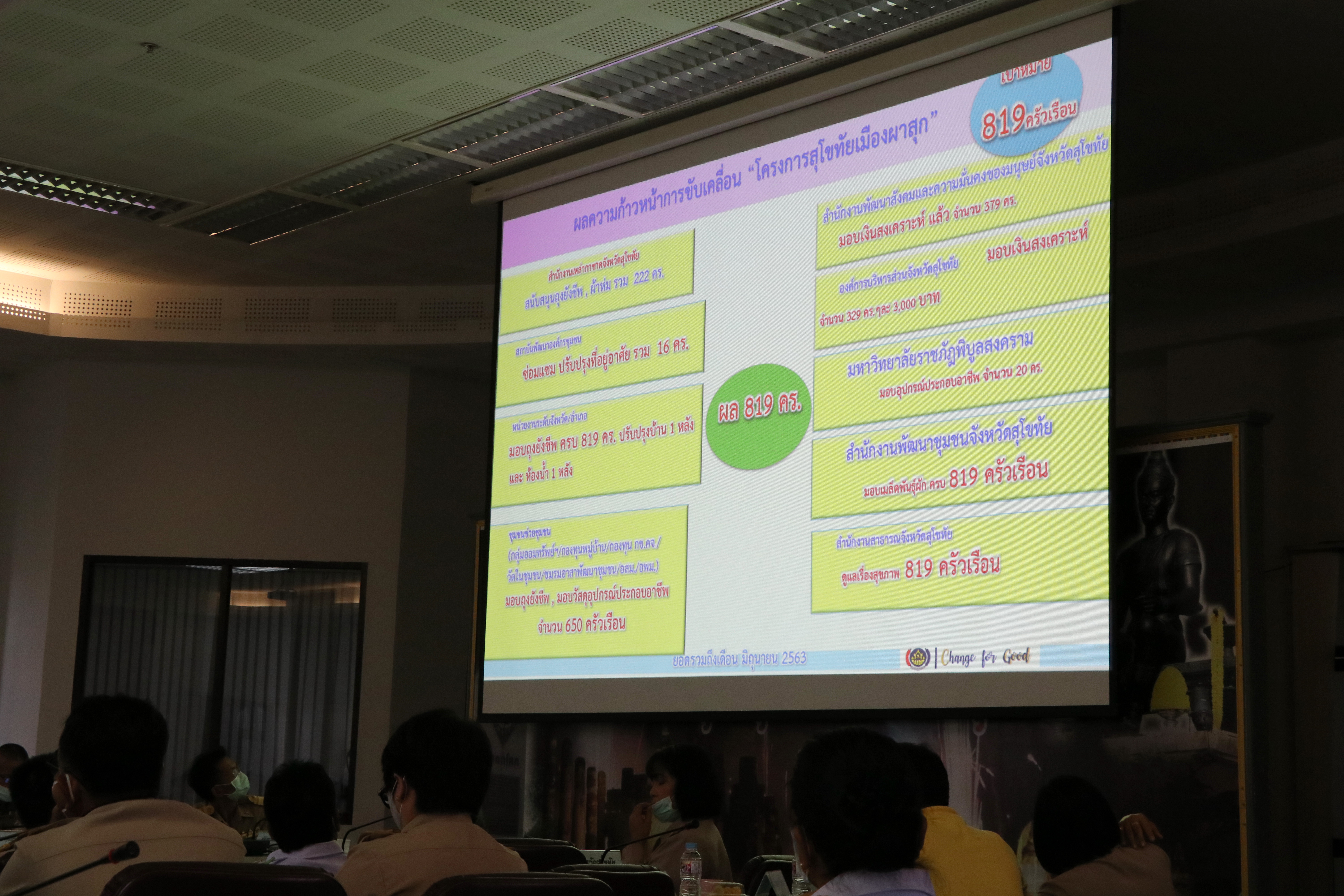 วันที่ 29 กรกฎาคม 2563 เวลา 09.00 น.นายธวัช ใสสม พัฒนาการจังหวัดสุโขทัย นำเสนอผลความก้าวหน้าการดำเนินงานการพัฒนาคุณภาพชีวิตประชาชนจังหวัดสุโขทัย “โครงการสุโขทัยเมืองผาสุก” และผลความก้าวหน้าโครงการพัฒนาพื้นที่ต้นแบบการพัฒนาคุณภาพชีวิตตามหลักทฤษฎีใหม่ ประยุกต์สู่ “โคก หนอง นา โมเดล” การประชุมคณะกรมการจังหวัดสุโขทัย ครั้งที่ 5/2563