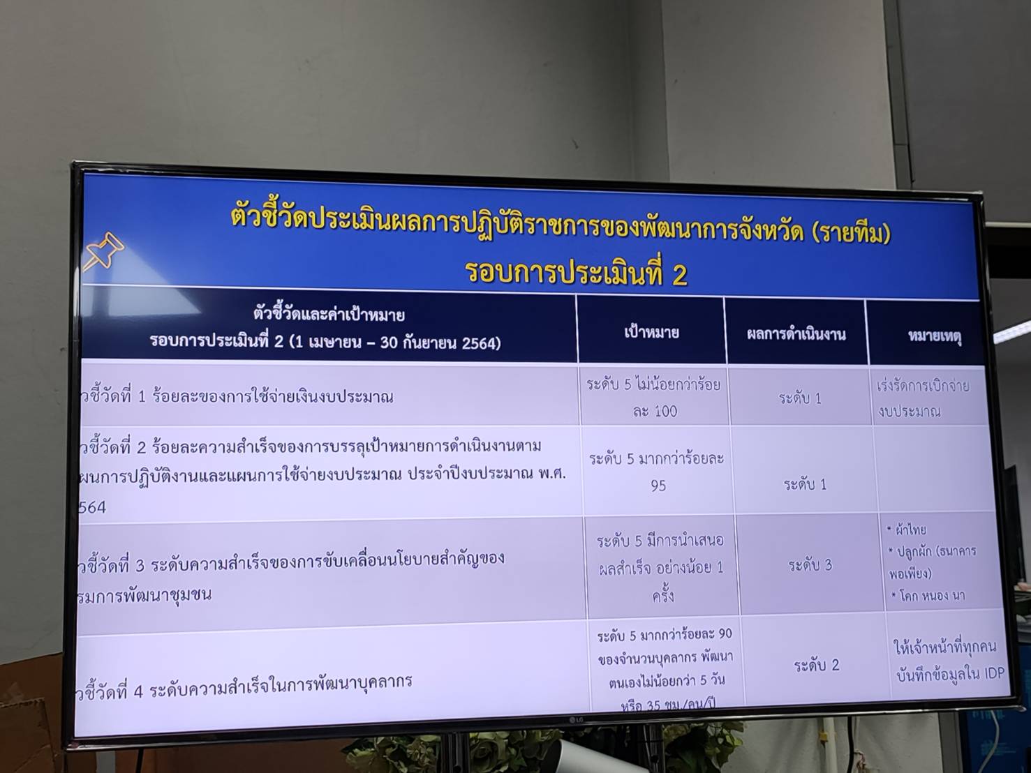 พช.สุโขทัย บริหารงานไร้ข้อจำกัด ภายใต้สถานการณ์การแพร่ระบาด COVID-19 ลุยงานผ่านเทคโนโลยี 4.0 พลิกวิกฤติ ติดตามงานผ่านระบบออนไลน์ Google Meet