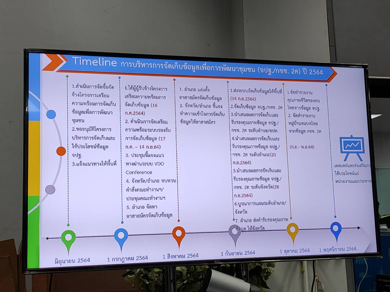 พช.สุโขทัย บริหารงานไร้ข้อจำกัด ภายใต้สถานการณ์การแพร่ระบาด COVID-19 ลุยงานผ่านเทคโนโลยี 4.0 พลิกวิกฤติ ติดตามงานผ่านระบบออนไลน์ Google Meet