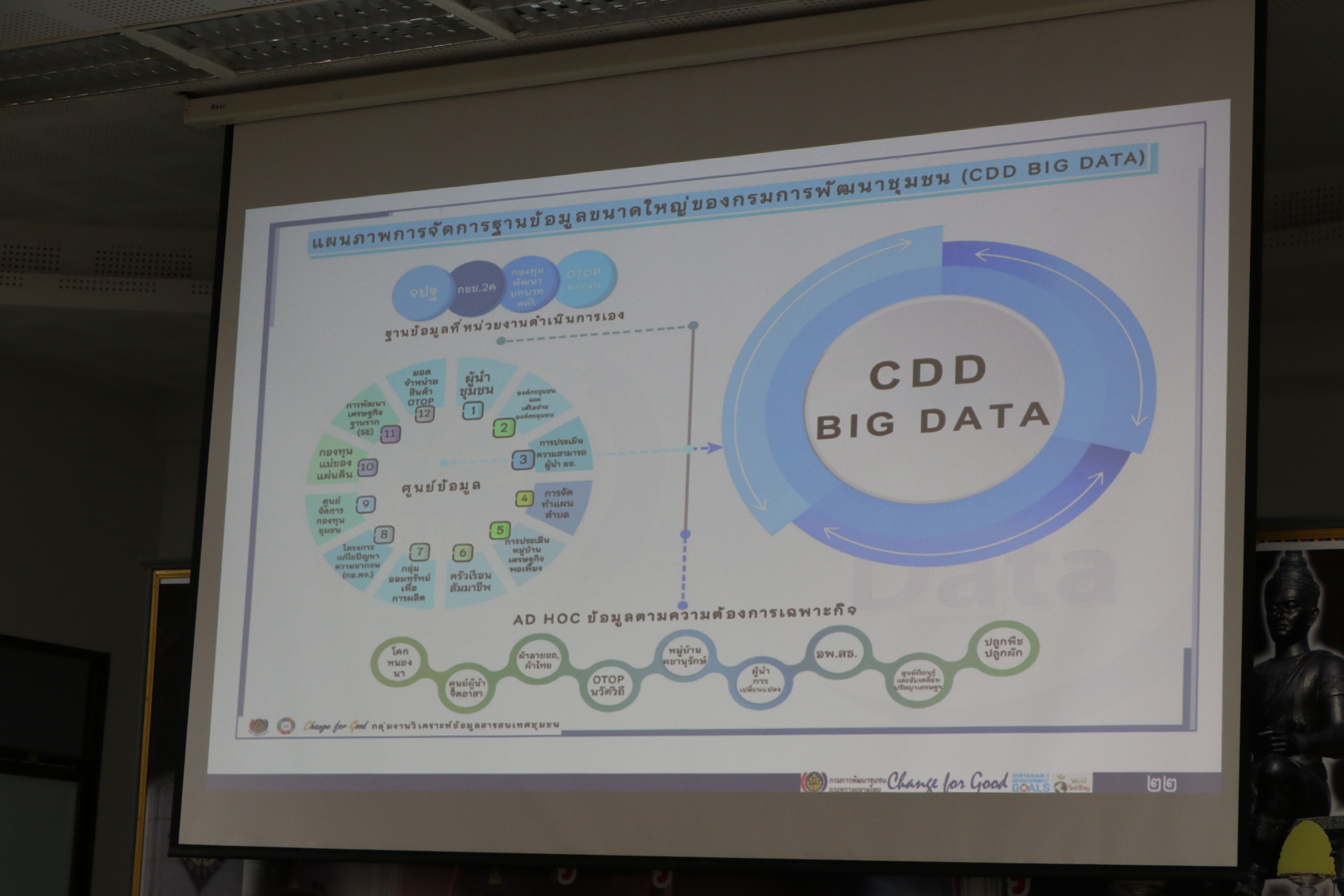 พช.สุโขทัย ยกทัพขับเคลื่อนภารกิจงานกรมการพัฒนาชุมชน ประชุมเชิงปฏิบัติการถ่ายทอดตัวชี้วัดและค่าเป้าหมายการประเมินผลการปฏิบัติราชการ กรมการพัฒนาชุมชน ประจำปีงบประมาณ พ.ศ. 2565