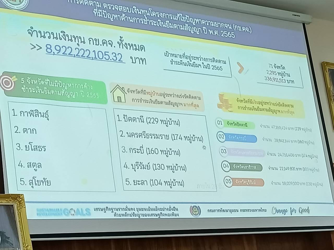 Team Come True ทุนชุมชนสุโขทัย ร่วมประชุมเชิงปฏิบัติการงานทุนชุมชน ?