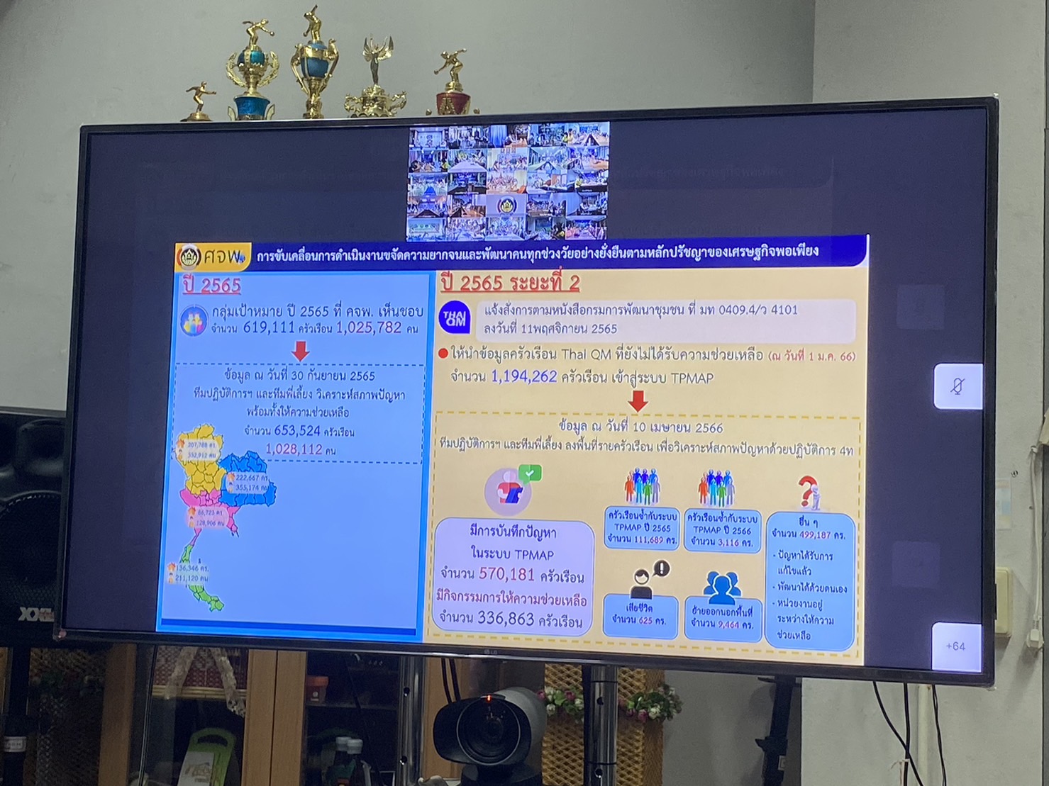 ประชุมกรมการพัฒนาชุมชน ครั้งที่ 4/2565