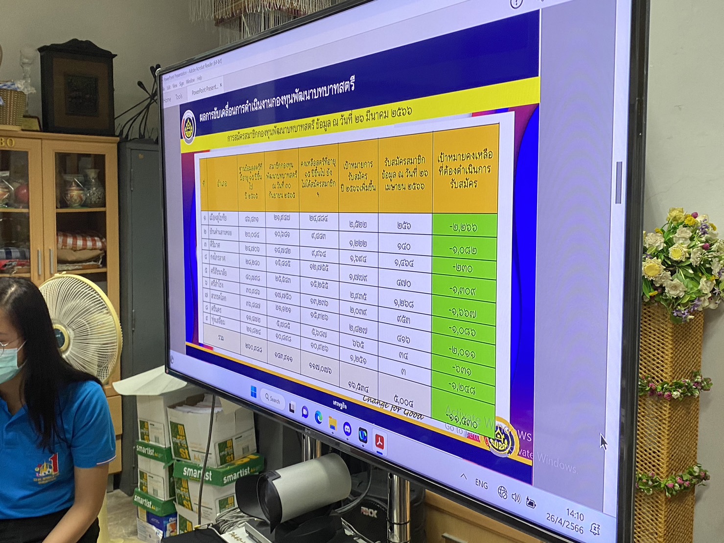 ?พช.สุโขทัย ติวเข้มทีมงานเจ้าหน้าที่ผู้รับผิดชอบงานกองทุนพัฒนาบทบาทสตรีเพื่อการบริหารจัดการหนี้อย่างมีประสิทธิภาพ✨