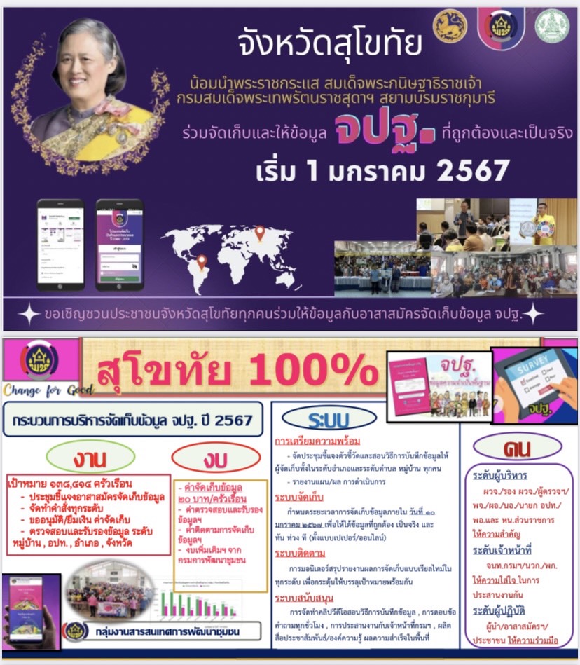เตรียมความพร้อมการบริหารการจัดเก็บข้อมูล จปฐ.ปี 67 เป้าหมาย 138,414 ครัวเรือน