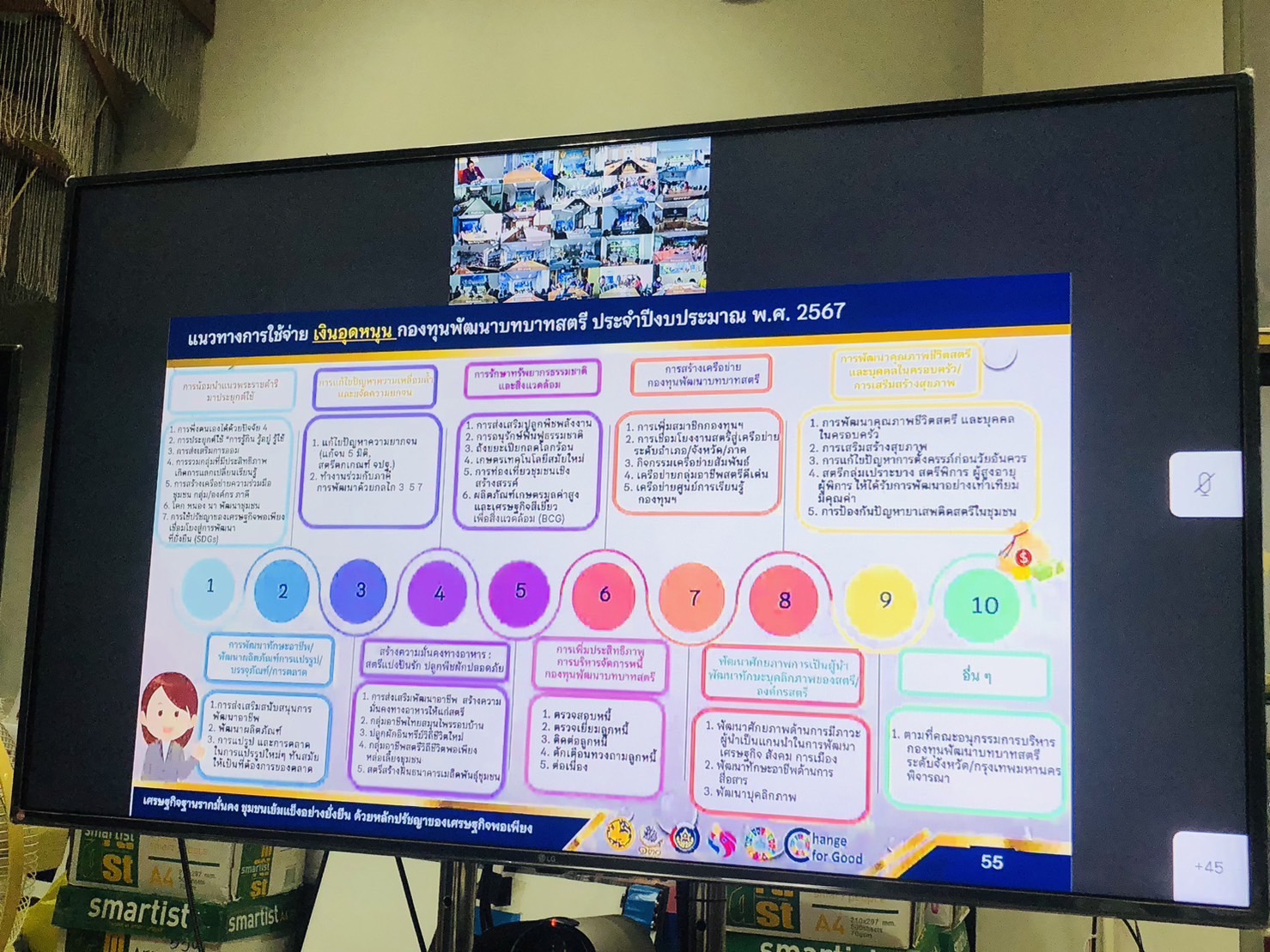 ประชุม ซักซ้อมสร้างความเข้าใจแนวทางการสำรวจและรับรองความมีอยู่จริงลูกหนี้กองทุนพัฒนาบทบาทสตรี