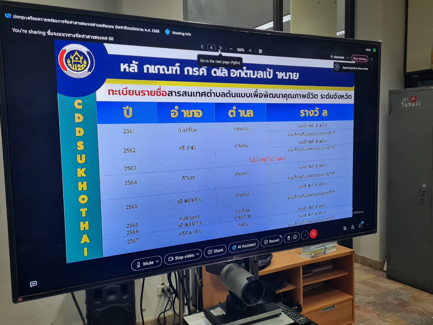พช.สุโขทัยจัดประชุมเตรียมความพร้อมการจัดทำสารสนเทศตำบลต้นแบบเพื่อพัฒนาคุณภาพชีวิต ประจำปีงบประมาณ พ.ศ. 2568
